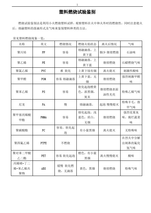 塑料燃烧试验鉴别