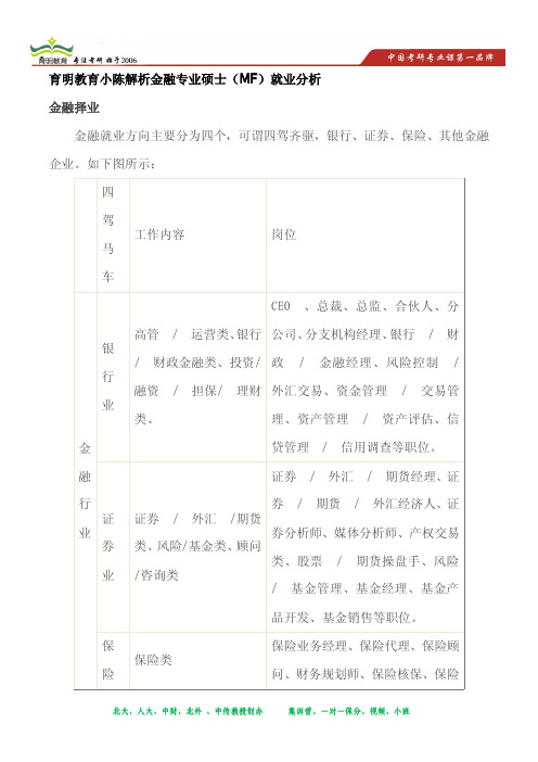 金融硕士毕业去向分析