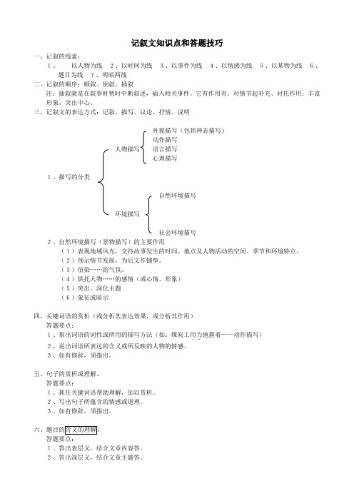 记叙文、议论文、说明文知识点和答题技巧