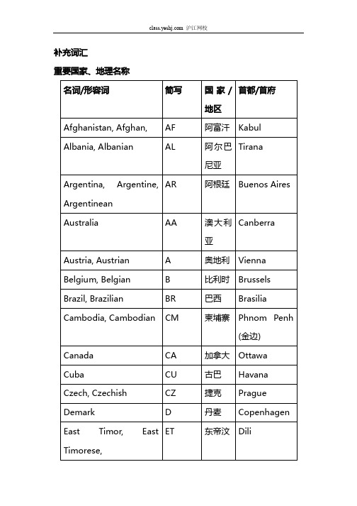 新闻词及常用地名