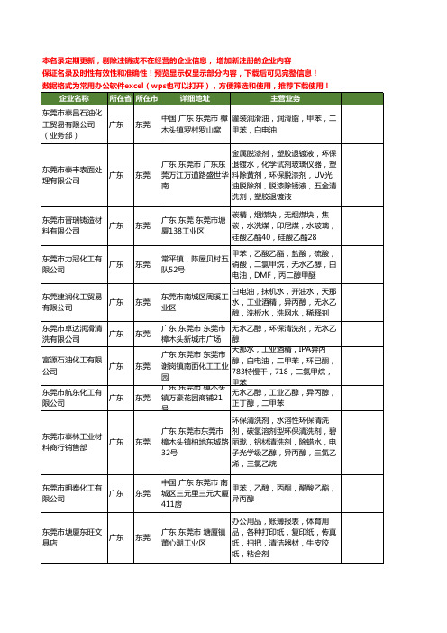 新版广东省东莞乙醇工商企业公司商家名录名单联系方式大全130家