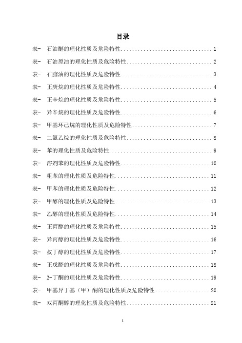 危险化学品特性表_第3.2类 (1)