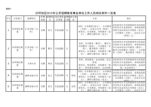 2015年公开招聘教育事业单位工作人员岗位条件一览表xls