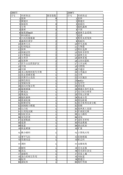 【国家自然科学基金】_森林分类_基金支持热词逐年推荐_【万方软件创新助手】_20140802