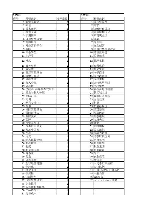 【国家社会科学基金】_传统贸易理论_基金支持热词逐年推荐_【万方软件创新助手】_20140805