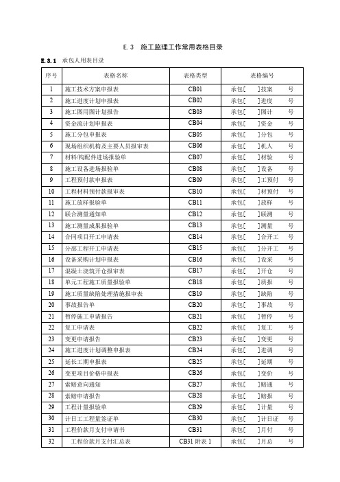 施工监理常用表格(水利水电)甘肃诺鑫巴久河监理部共115页