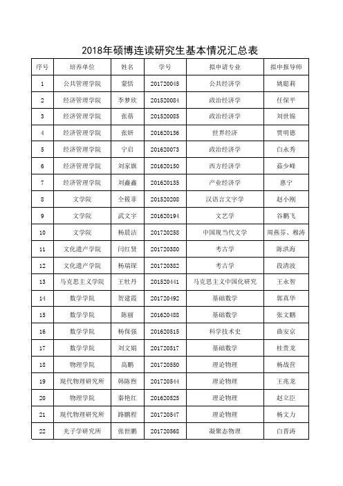 西北大学2018年硕博连读研究生基本情况表