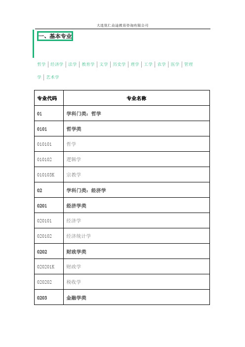 十二大学科门类详细列表