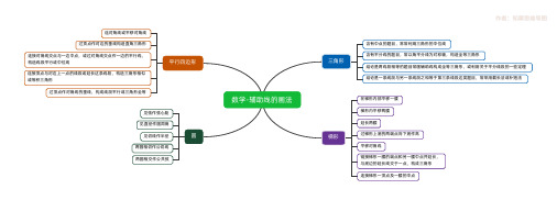 初中数学-辅助线的画法思维导图-知识框架图