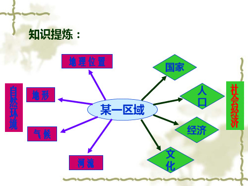 湘教版七年级下册地理第二单元第一节_东南亚