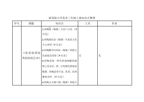 浙美版三上美术知识点整理