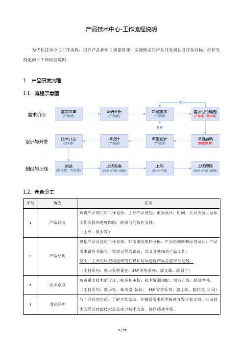 产品技术中心-工作流程说明