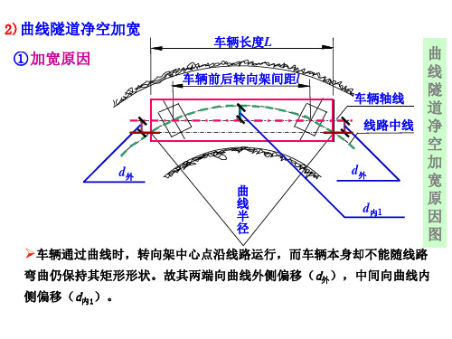 铁路隧道曲线加宽计算部分