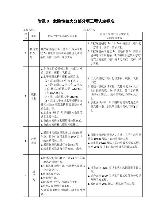 附录C  危险性较大分部分项工程认定标准