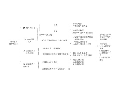 知识网络图