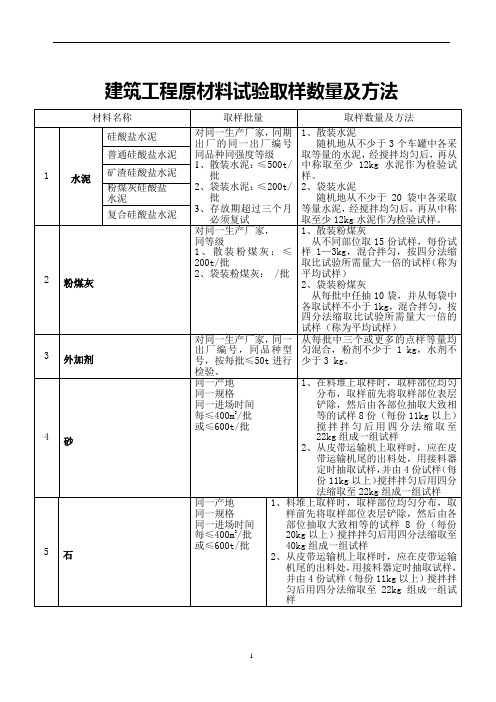 建筑工程原材料试验取样数量及方法
