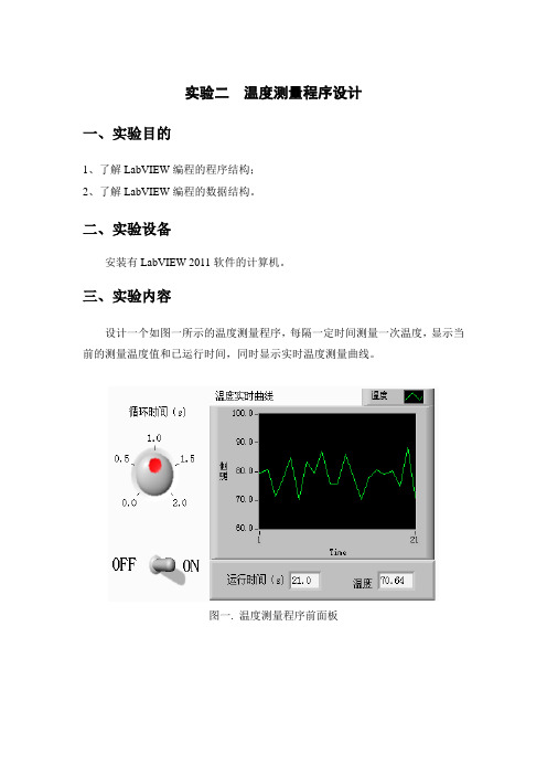 labVIEW 实验2
