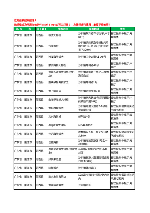 2020新版广东省阳江市阳西县海鲜工商企业公司商家名录名单黄页联系方式大全113家