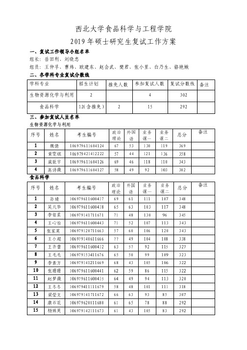 2019年西北大学硕士研究生复试方案-食品科学与工程学院