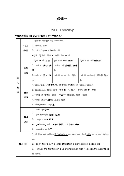 最新版2019-2020年人教版高中英语必修一Unit1单元套题及答案解析-精编试题