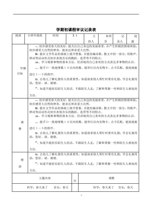 (小班年级组)春天真美丽学期初课程审议记录表