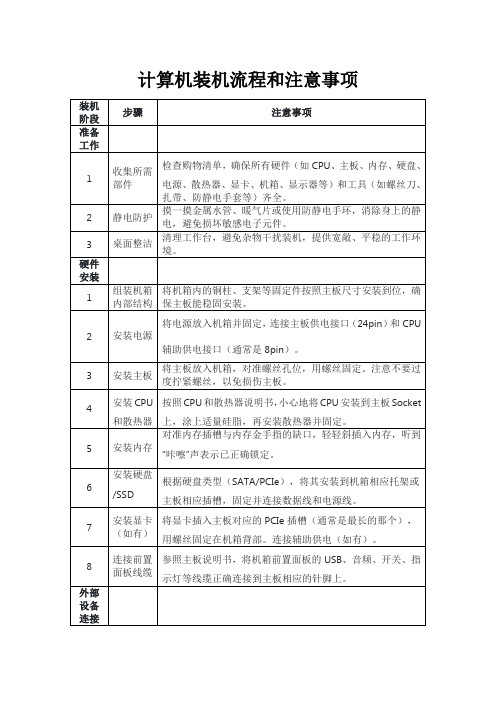 计算机装机流程和注意事项