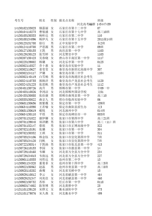 2014河北高考加分中归侨、归侨子女、华侨子女考生名单