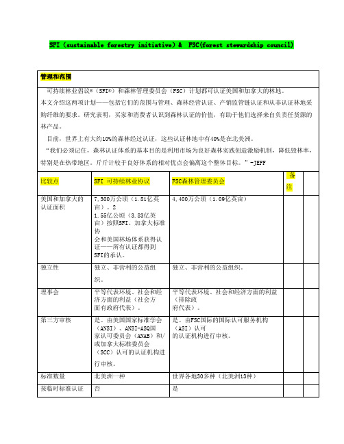 S SFI FSC  PEFC 比较