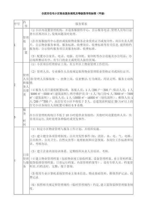 合肥市住宅小区物业服务规范及等级指导性标准(甲级)