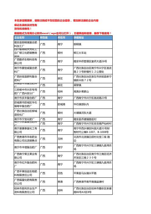 2020新版广西省复合肥工商企业公司名录名单黄页联系方式大全56家