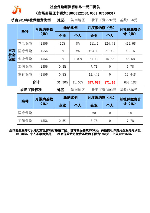 2011社保基数-济南