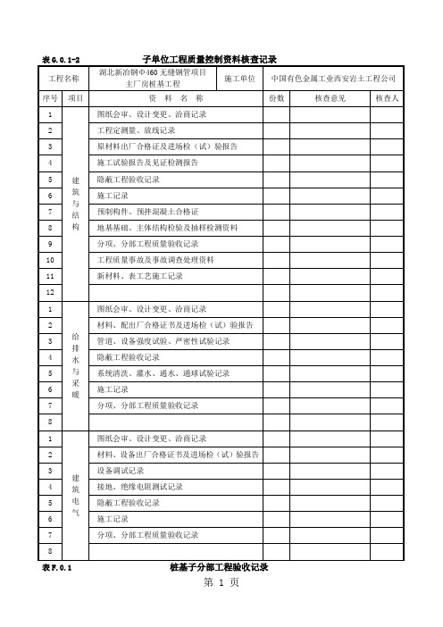 建筑工程施工质量验收统一标准分部、分项、质量资料核查记录表格22页