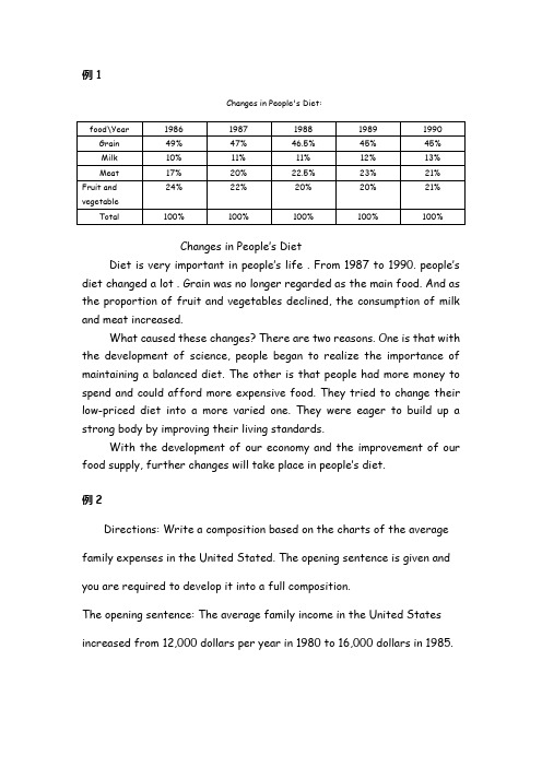 六级作文6图表作文