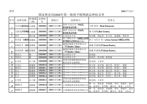2008年植物新品种权名单