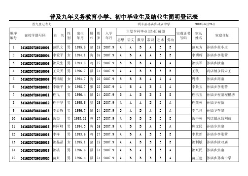 2010毕业生及结业生简明登记表