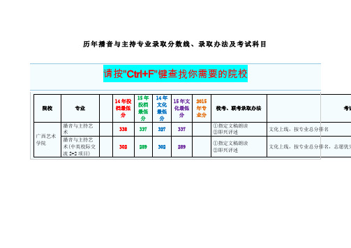 历年播音与主持专业录取分数线、录取办法及考试科目