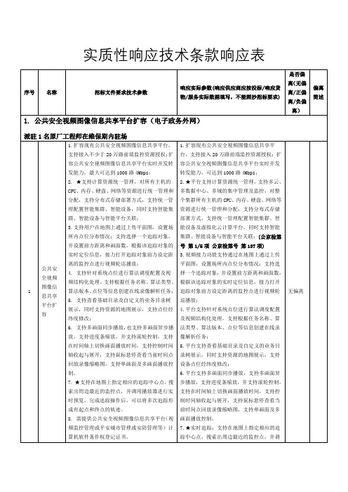 实质性响应技术条款响应表