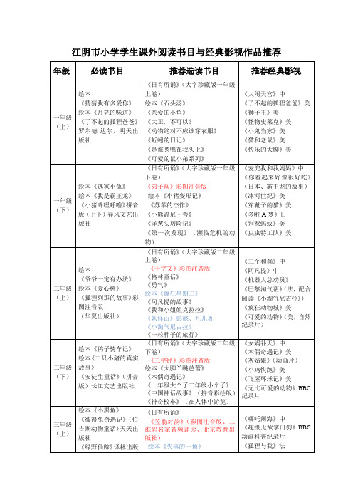 江阴市小学学生课外阅读书目与经典影视作品推荐 (1)