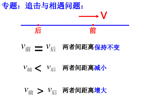 高中物理课件-追击与相遇问题