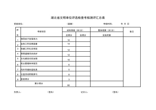 湖北省文明单位评选检查考核测评汇总表