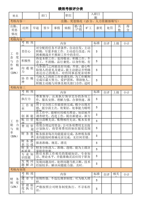 会计人员绩效考核表