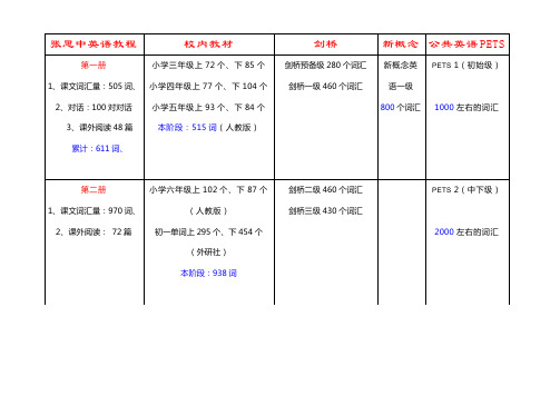 思中英语对比表