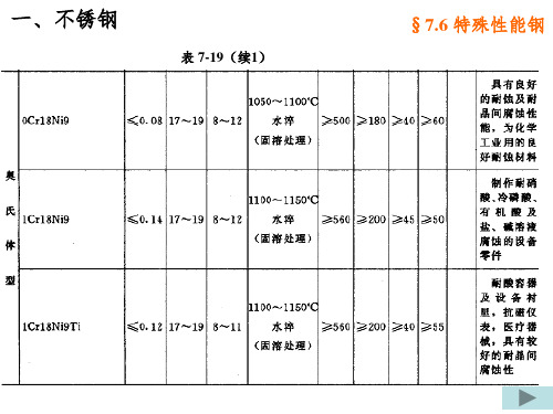 钢铁材料PPT课件