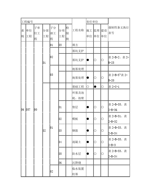 火力发电工程建设标准强制性条文执行表格第二部分土建分册(5)