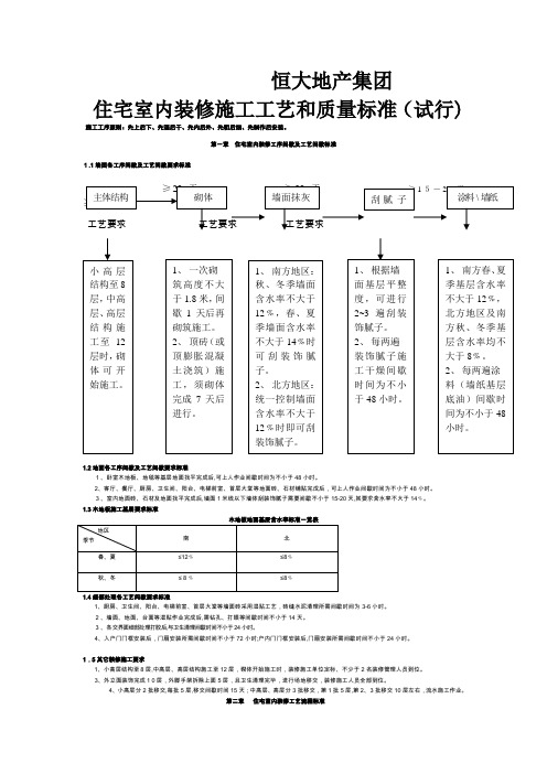 恒大住宅装修工艺标准