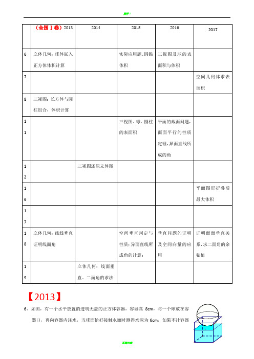 近五年(含2017)新课标I卷高考理科立体几何考点分布统计表