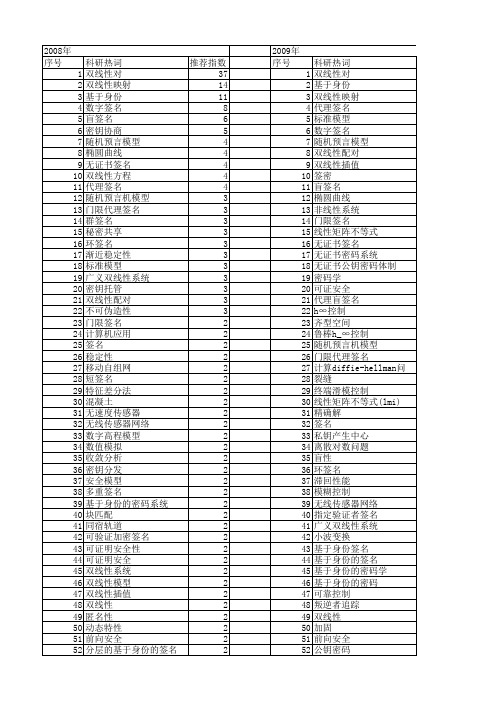 【国家自然科学基金】_双线性对_基金支持热词逐年推荐_【万方软件创新助手】_20140731