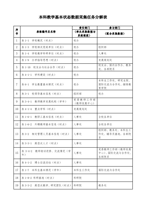 本科教学基本状态数据采集任务分解表