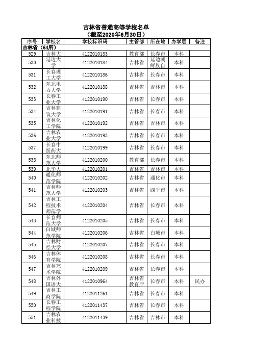 吉林省普通高等学校名单