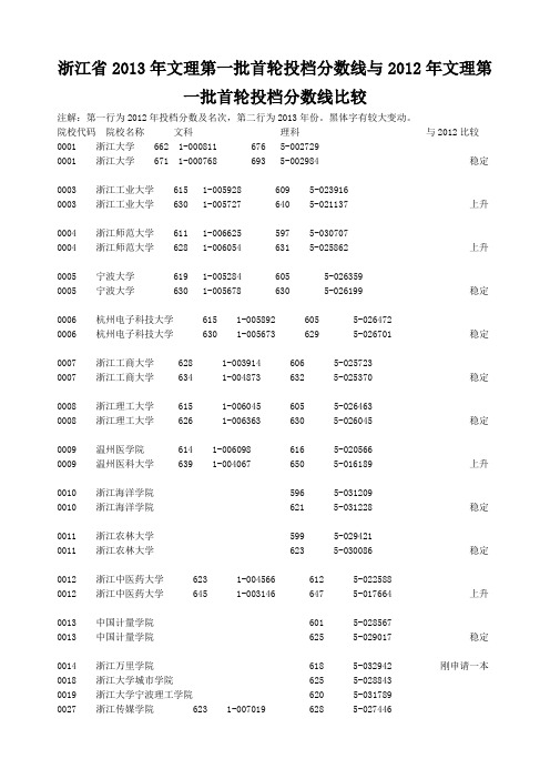浙江省2013年文理第一批首轮投档分数线与2012年的比较(震撼!)